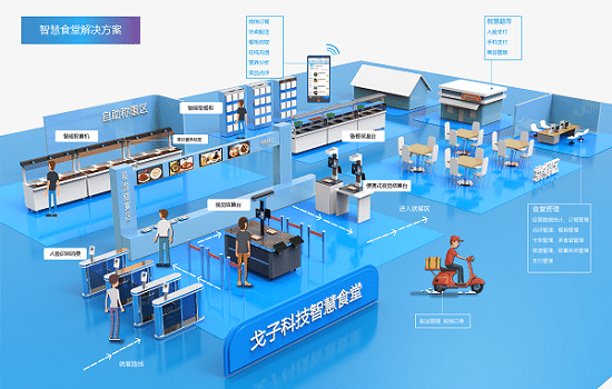 餐飲企業(yè)如何利用好智慧食堂管理系統(tǒng)？