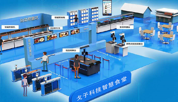 在選擇智慧食堂開發(fā)公司的時(shí)候看哪些東西？