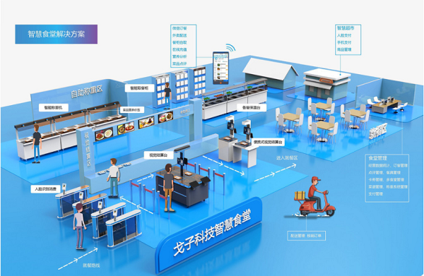 訂餐小程序如何成為企業(yè)的智慧食堂的標(biāo)配？為企業(yè)帶來(lái)什么好處？