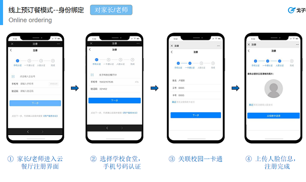 學校食堂該如何運營管理學生訂餐系統(tǒng)呢？