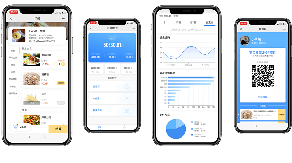 小程序點餐系統(tǒng)怎么做？點餐小程序可以為食堂帶來是你效益？