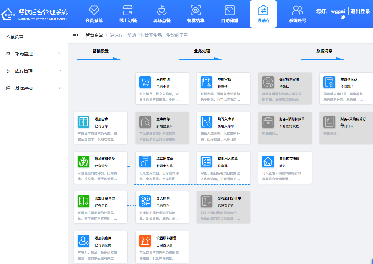 戈子科技智慧食堂進(jìn)銷存系統(tǒng)實現(xiàn)訂單自動化流轉(zhuǎn)！