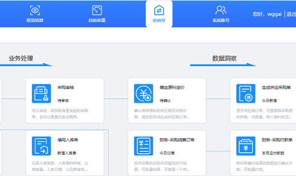 智慧食堂進(jìn)銷(xiāo)存管理系統(tǒng)