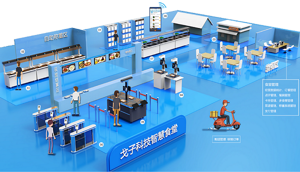 戈子智慧食堂開啟進(jìn)銷存管理模式