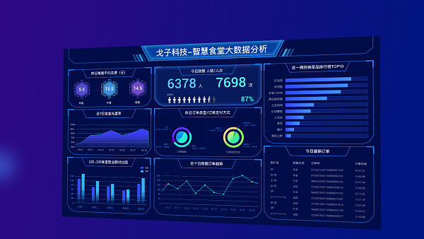 食堂管理者如何找到適合的智慧食堂管理系統(tǒng)？