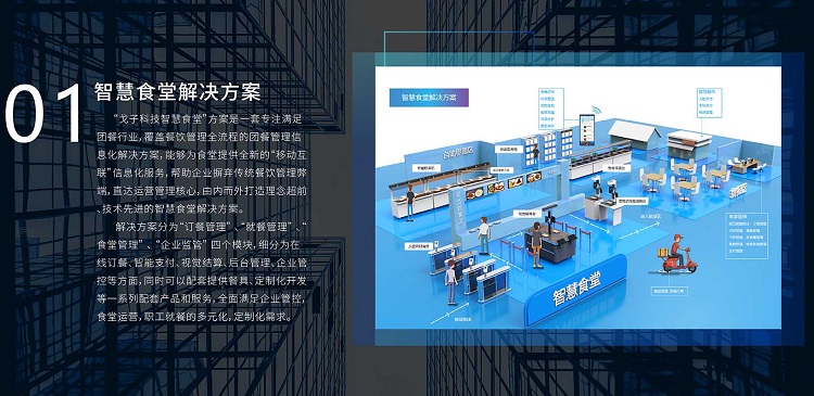 戈子科技智慧食堂解決方案能解決哪些問題？