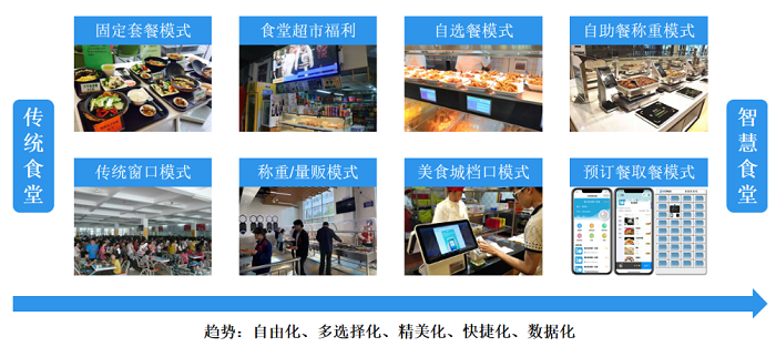醫(yī)院智慧食堂管理系統(tǒng)方案