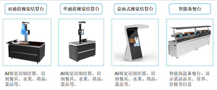 智慧食堂建設(shè)能夠改變傳統(tǒng)食堂的哪些問(wèn)題？