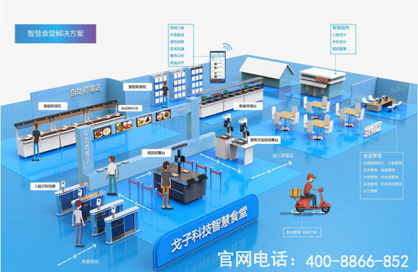 戈子科技智慧食堂方案賦能食堂商戶智能經(jīng)營，快速結(jié)算！