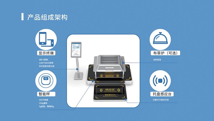 戈子科技智慧食堂系統(tǒng)對(duì)企業(yè)食堂的解決方案