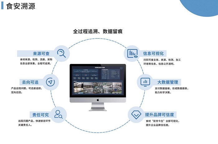 高效強大的食堂管理系統會是怎么樣的？