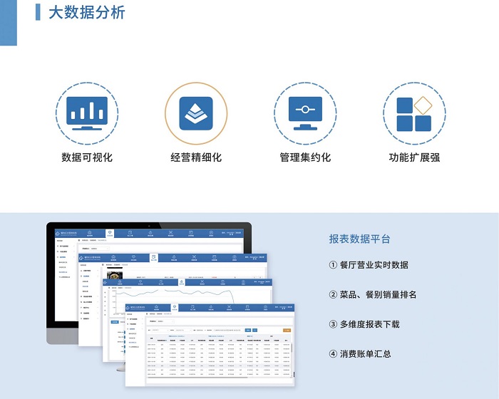 您的食堂管理軟件是這樣的嗎？高效且簡捷