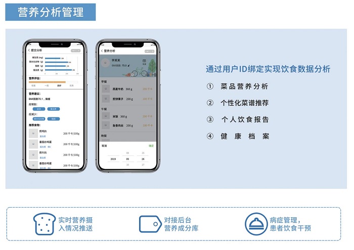 智慧食堂賦能餐飲升級，膳食營養(yǎng)看得見！