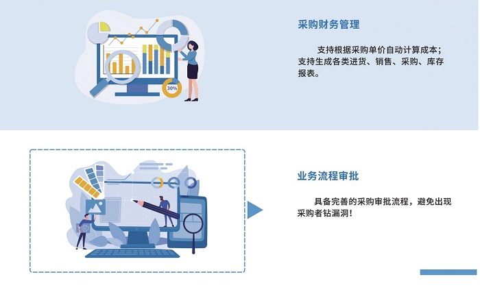 哪個食堂進銷存系統(tǒng)簡單又好用？