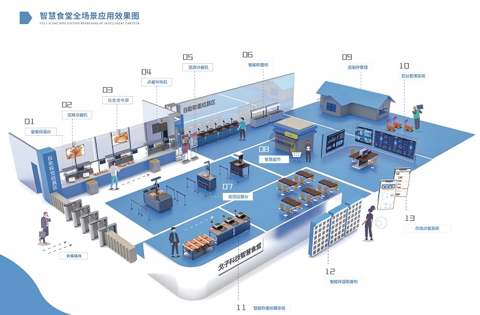 建設(shè)智慧食堂有哪些方案？預(yù)算多少？