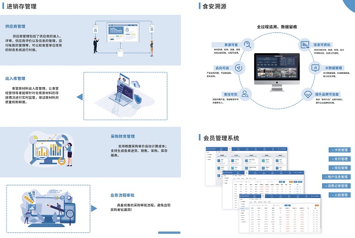 建設(shè)智慧食堂，開展智能服務(wù)